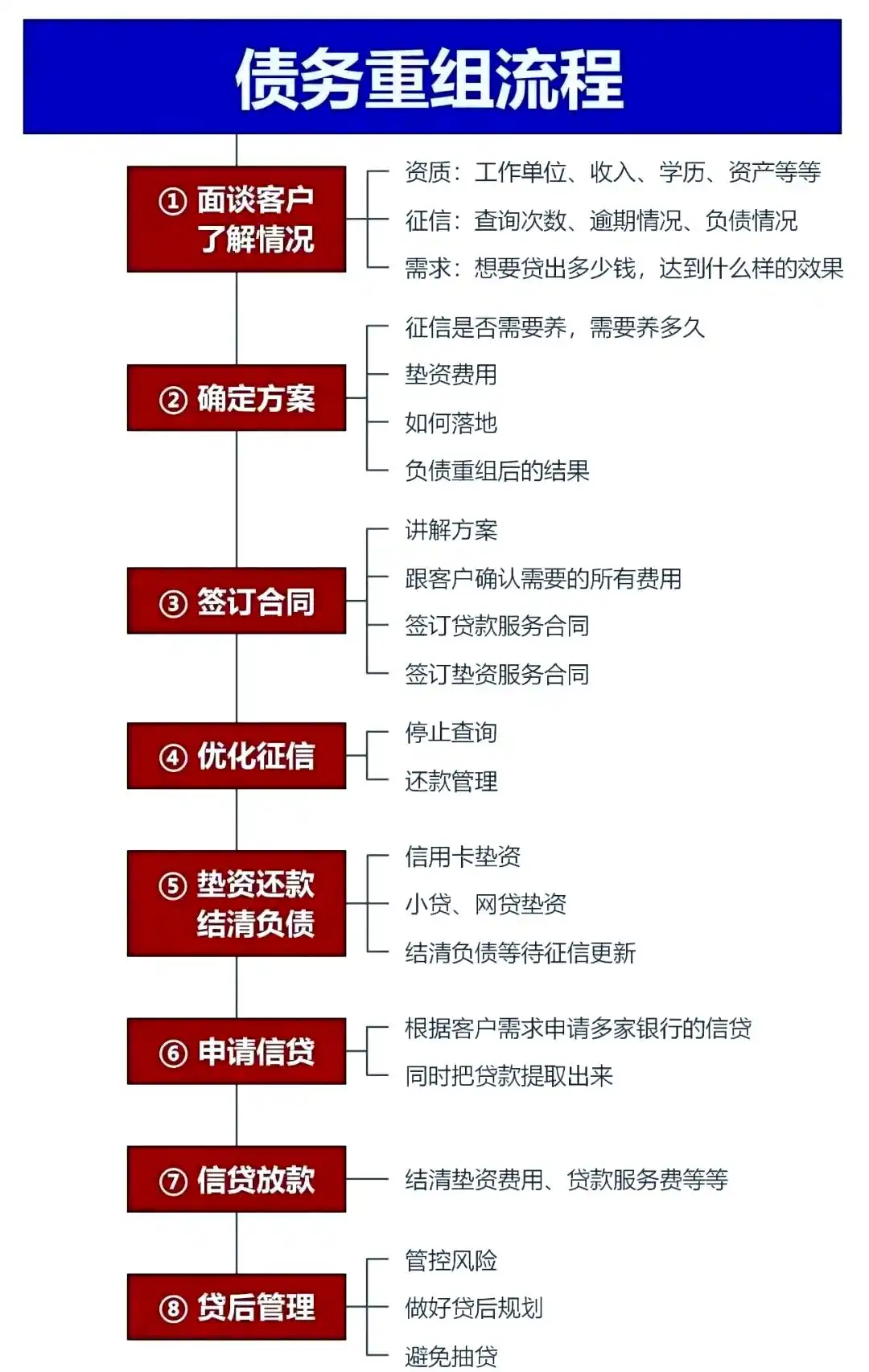 在张店，中小企业也可以债务重组吗？